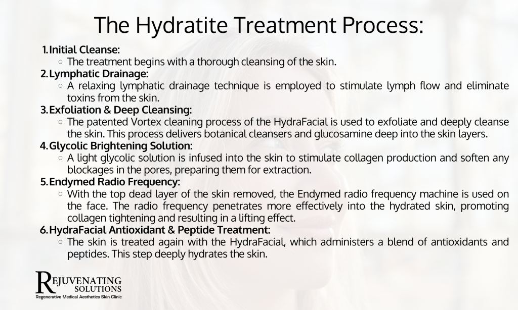 hydratite treatment process